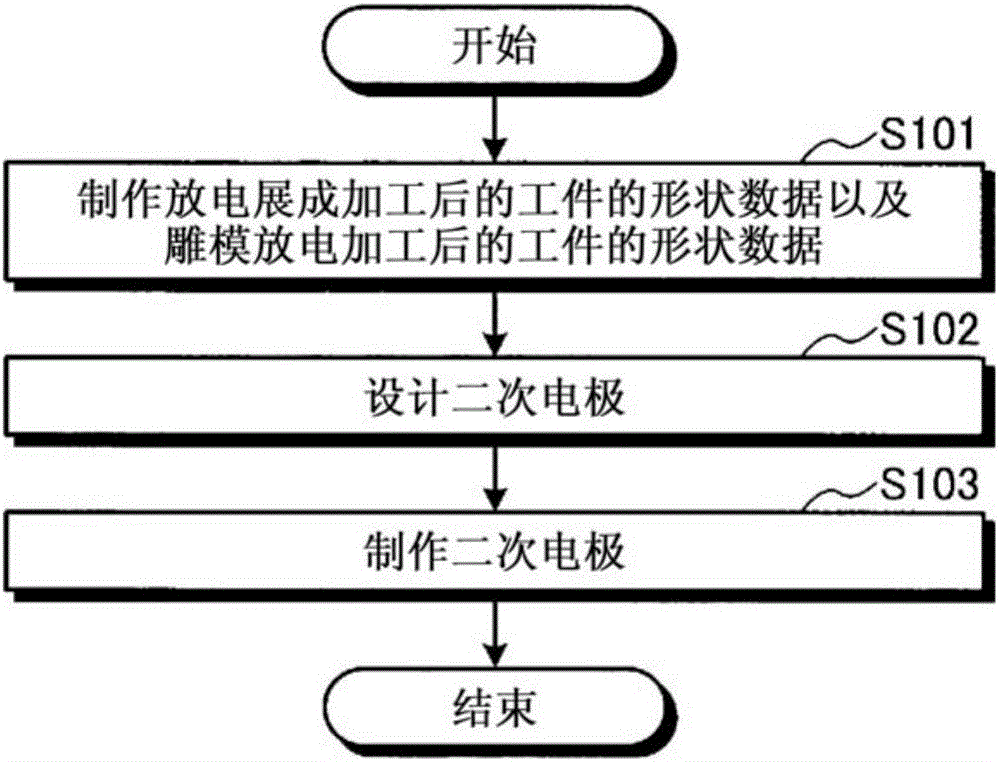 放电加工方法及放电加工机与流程