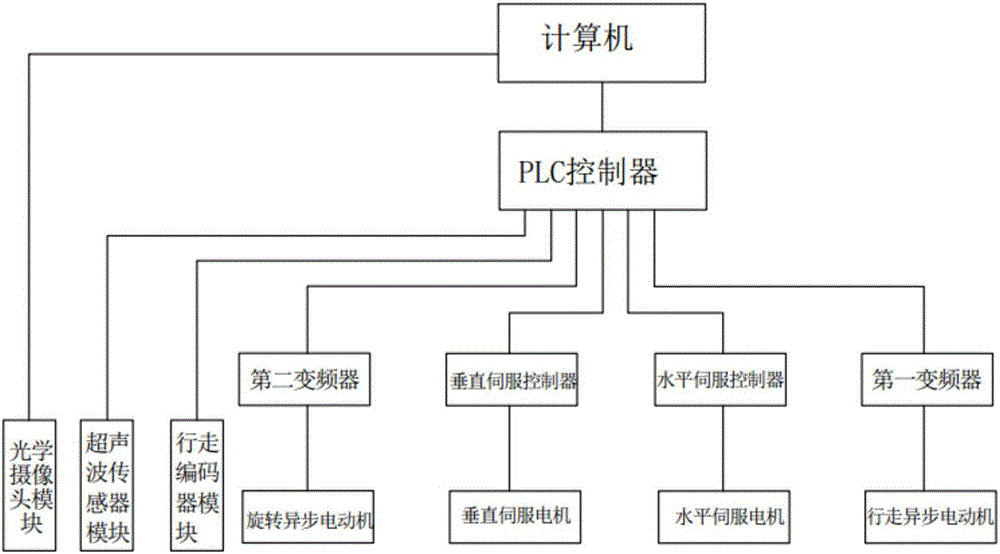 一種自動管型材內(nèi)腔沖洗裝置及控制系統(tǒng)的制作方法