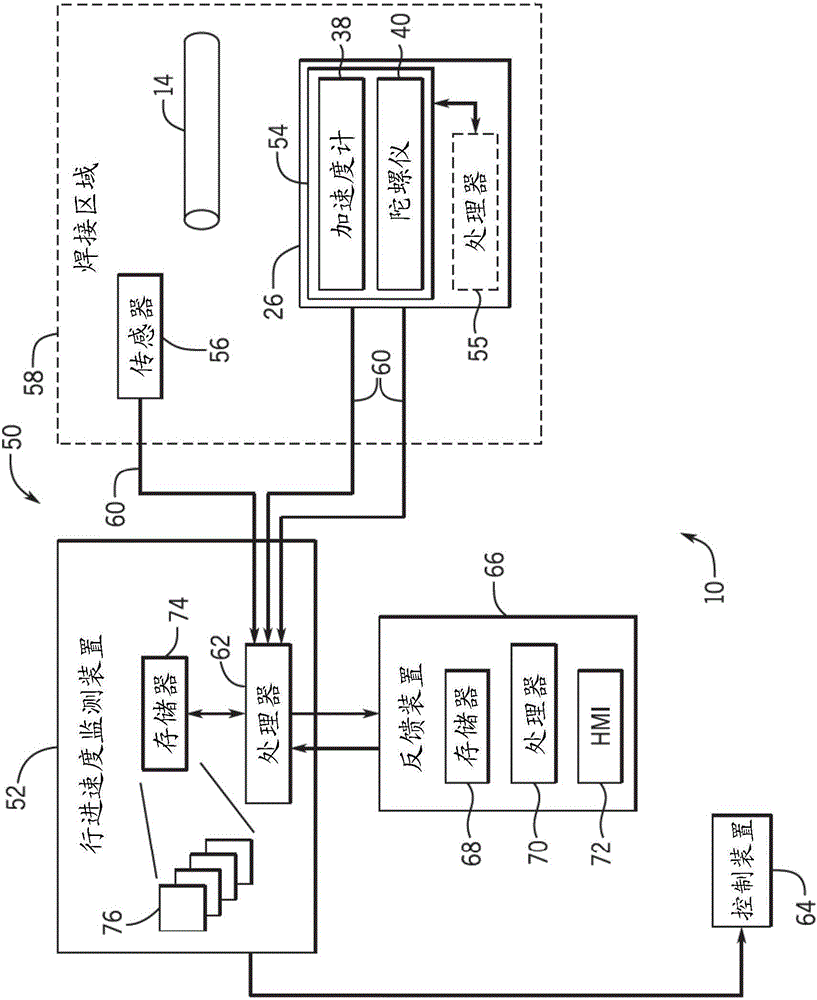 具有用于基于重力的焊接定向測(cè)定的定向感測(cè)系統(tǒng)的焊接系統(tǒng)和方法與流程