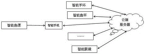 一种自动采集水质环境状态的蓝牙智能鱼漂的制作方法与工艺