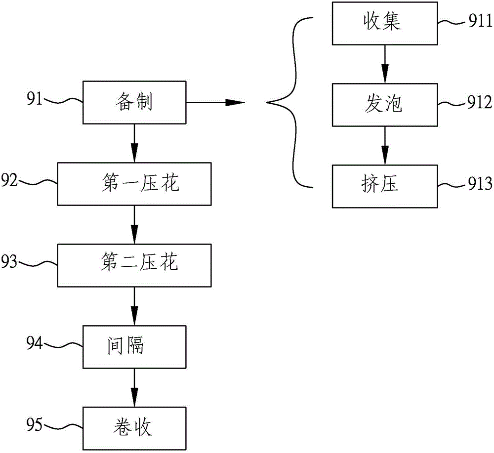 淺層及深層圖案相疊的熱塑性聚胺酯面料的表面處理方法與流程