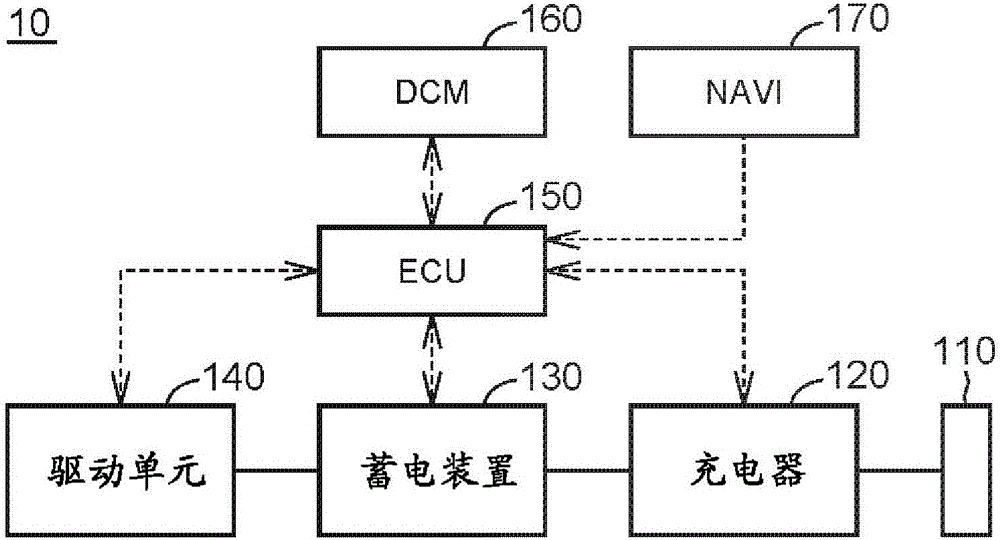 充電控制系統(tǒng)的制作方法與工藝