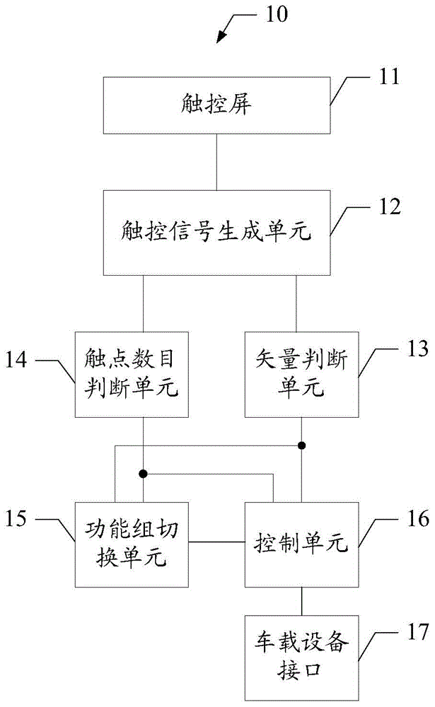 方向盘触控装置及方向盘的制作方法