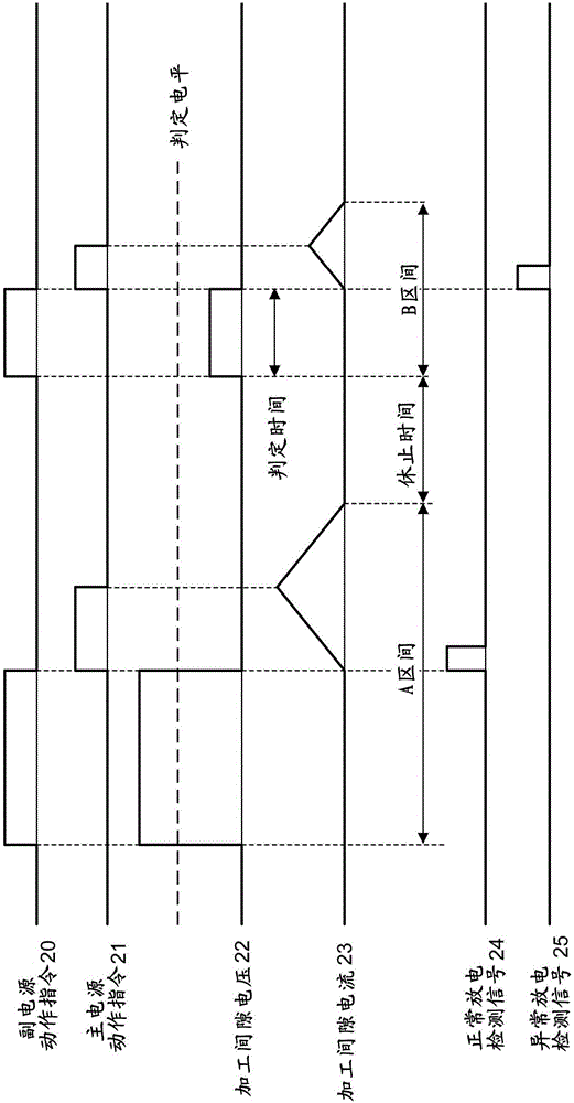 使加工間隙距離恒定的線放電加工機的制作方法與工藝