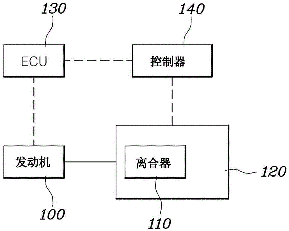 车辆控制方法与流程