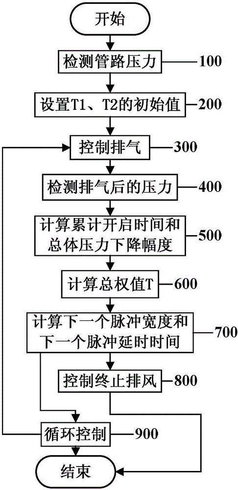 列車制動的脈沖控制方法與流程