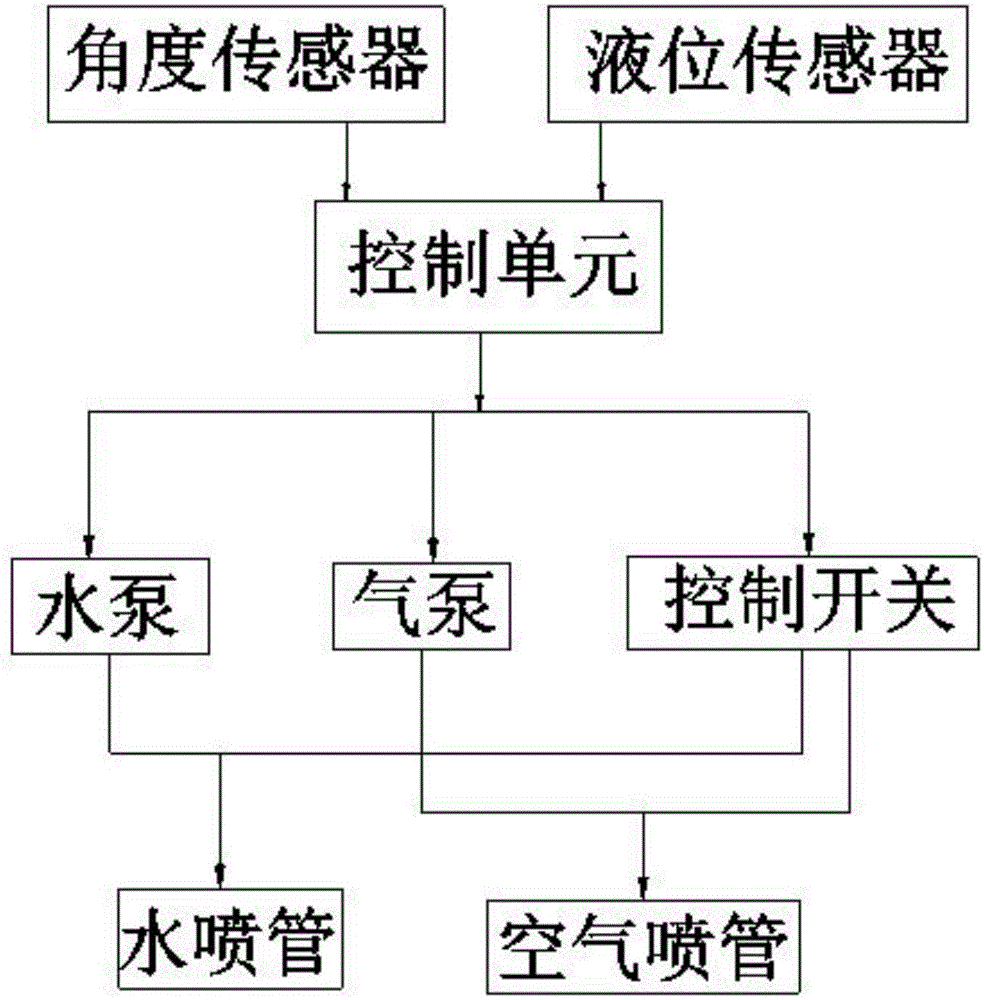 一种自动控制喷淋装置的制作方法