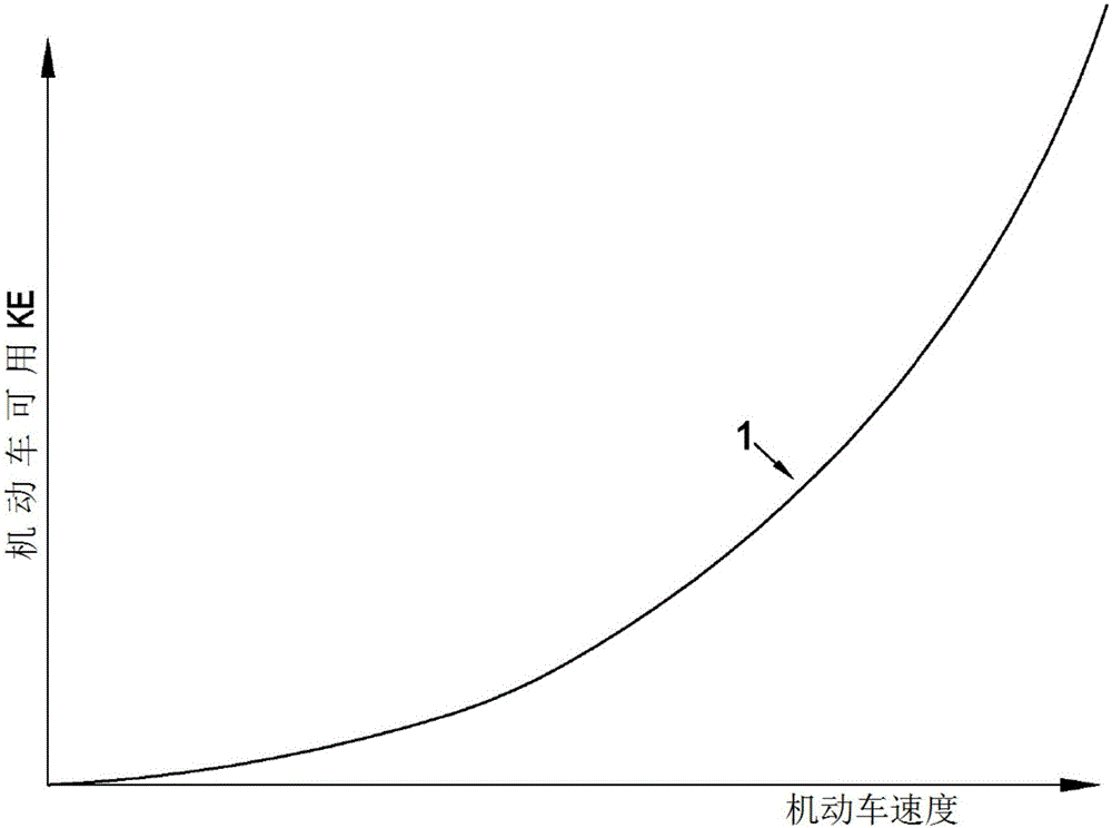 动能回收系统的控制的利记博彩app与工艺