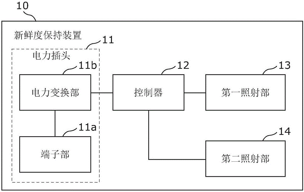 新鮮度保持方法、新鮮度保持裝置、收納庫(kù)以及陳列裝置與流程