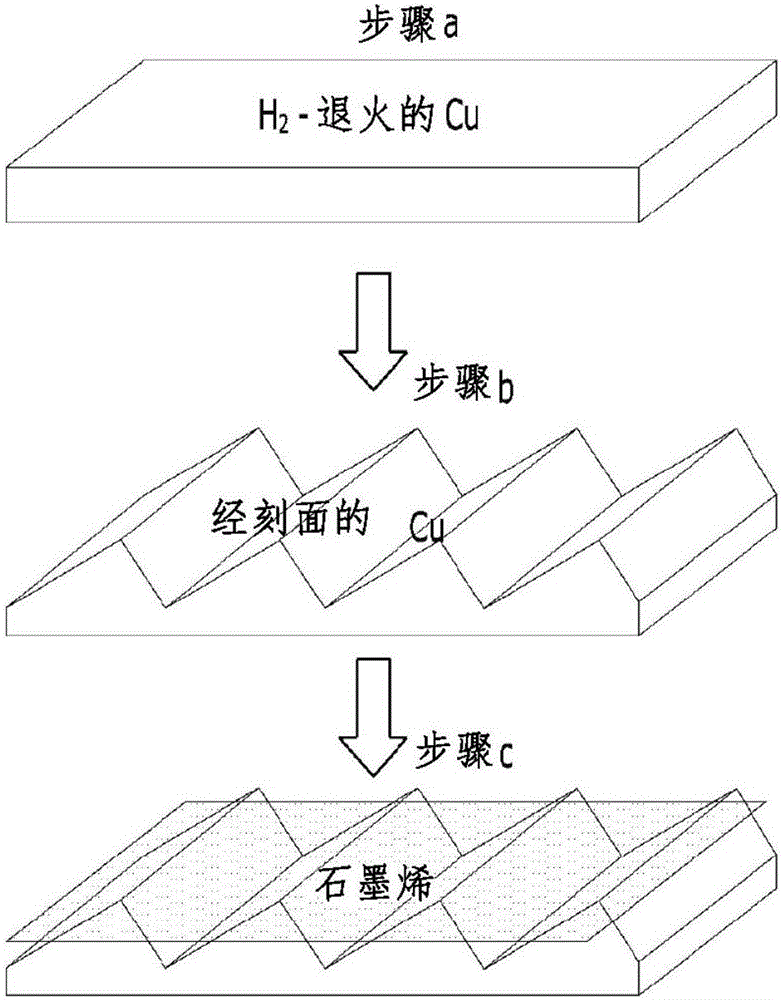 生產(chǎn)具有受控層數(shù)的石墨烯的方法以及利用該石墨烯制造電子器件的方法與流程