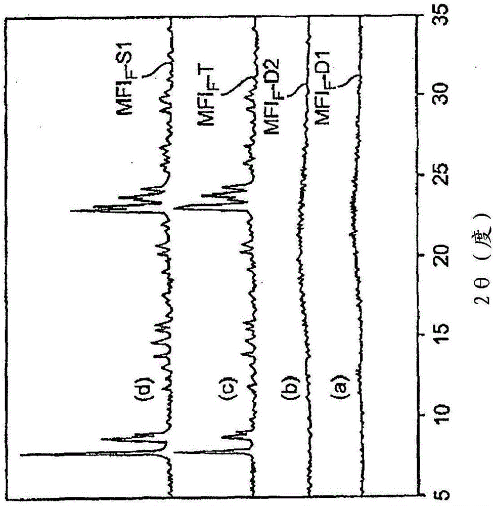 通過沸石間轉(zhuǎn)化而不使用有機(jī)結(jié)構(gòu)導(dǎo)向劑的高硅沸石的合成的制作方法與工藝