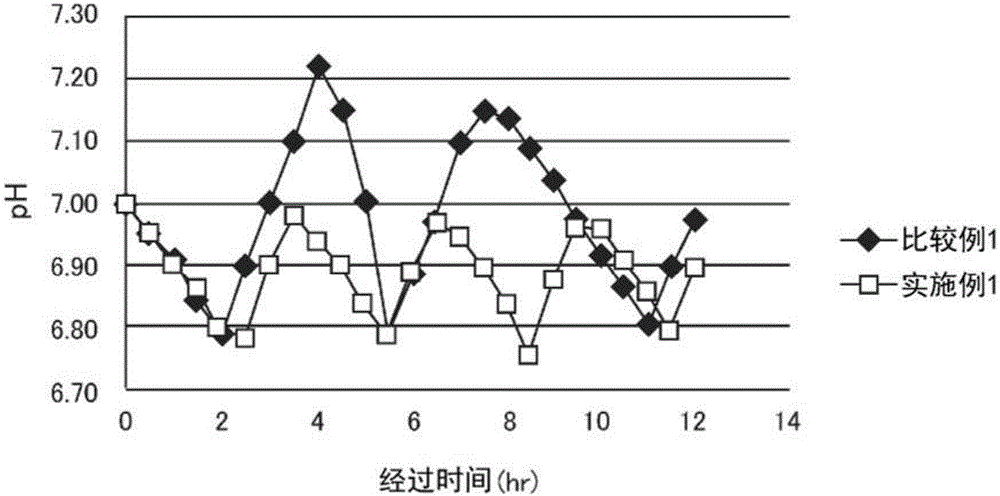 湿式涂装室循环水的处理方法及处理装置与流程