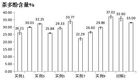 一種紫芽人參茶及其制備方法與流程