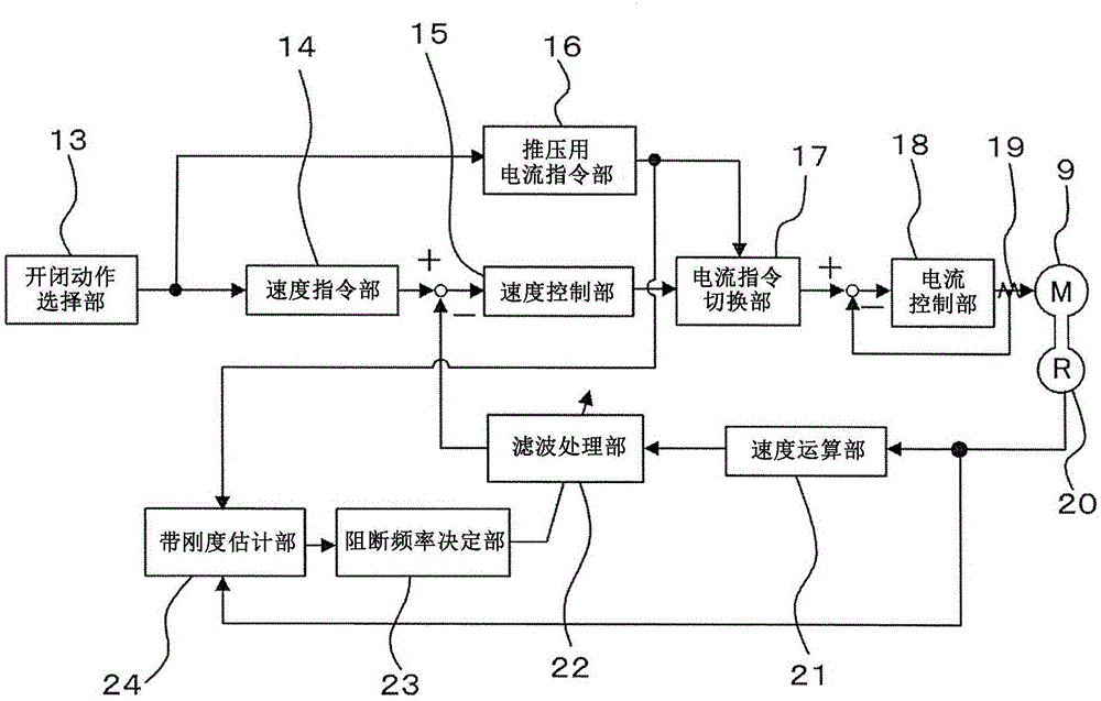 门控制装置及电梯装置的制作方法