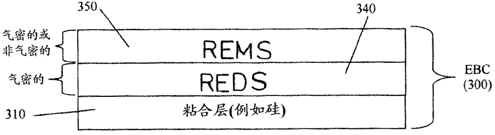 耐熱灰塵性環(huán)境阻擋涂層的制作方法與工藝