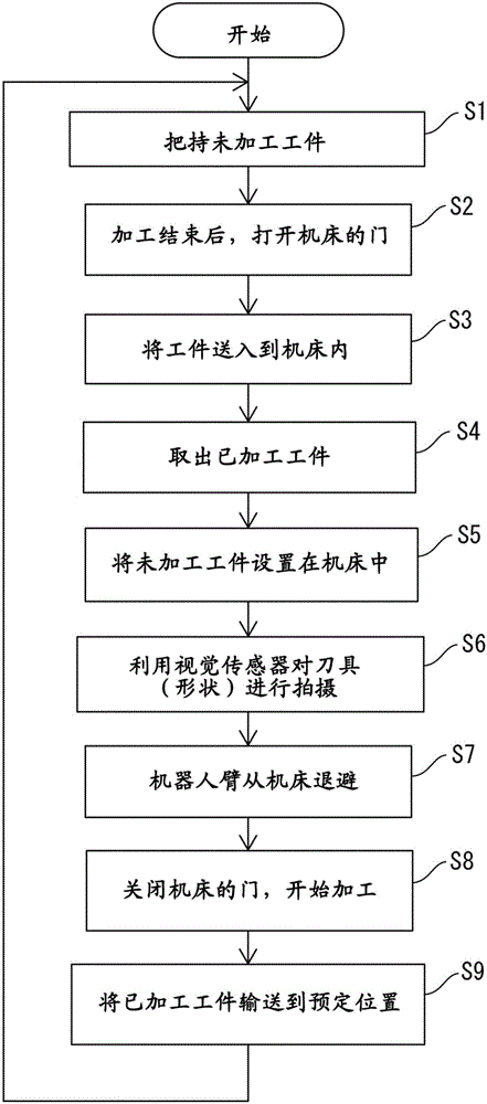 具有加工精度維持功能的加工系統(tǒng)的制作方法與工藝