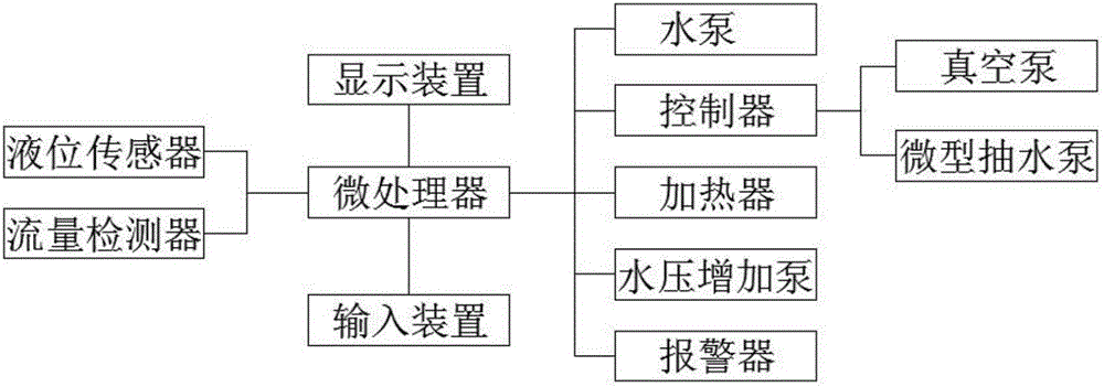 一種腸外科用胃腸液智能減壓裝置的制作方法