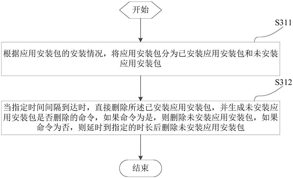 移動終端和應(yīng)用安裝的方法、裝置與流程