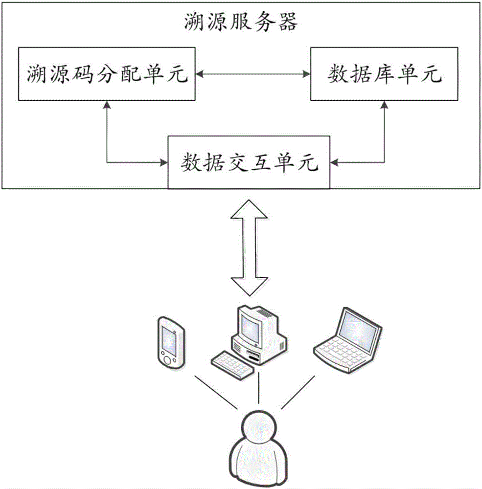 多溯源碼農(nóng)產(chǎn)品分級(jí)溯源管理系統(tǒng)及方法與流程