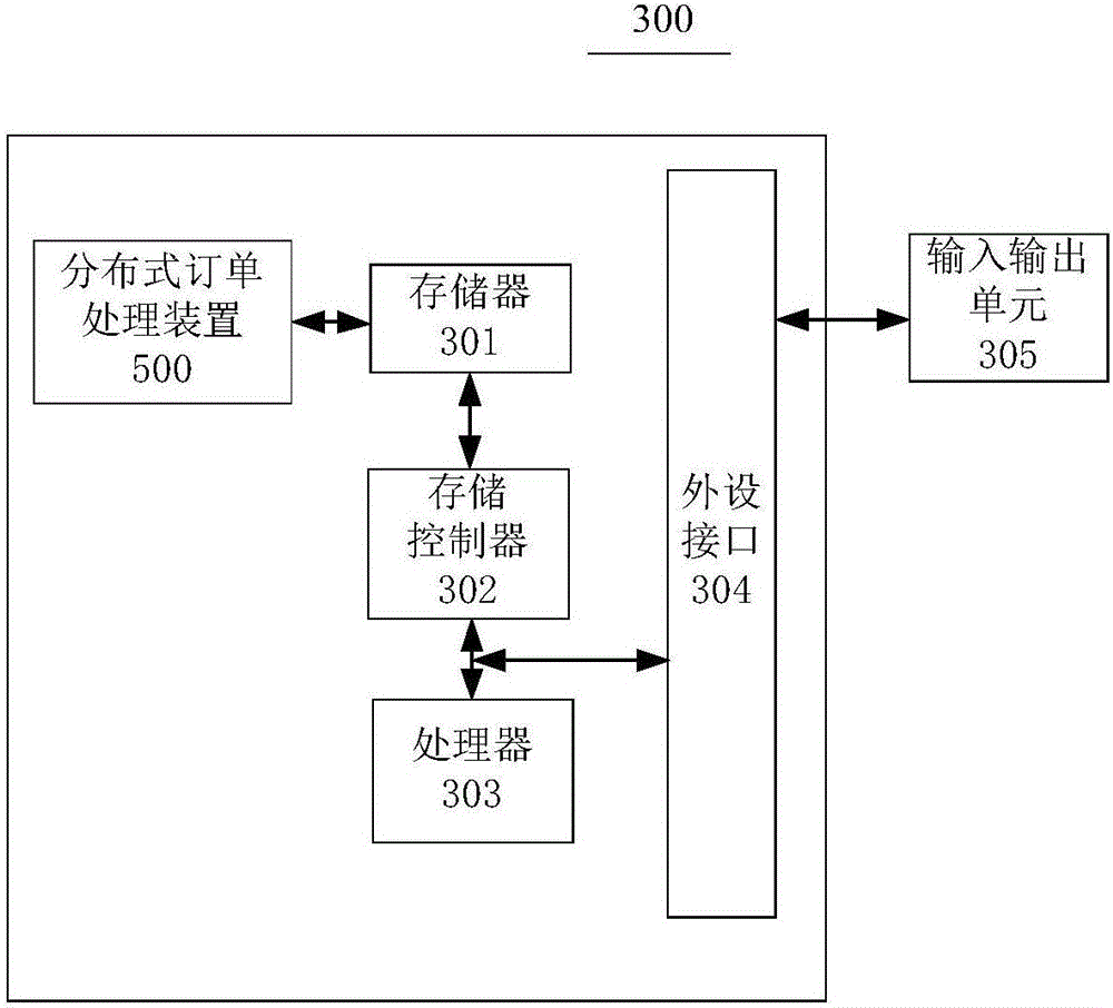 分布式訂單處理方法、裝置及訂單處理系統(tǒng)與流程