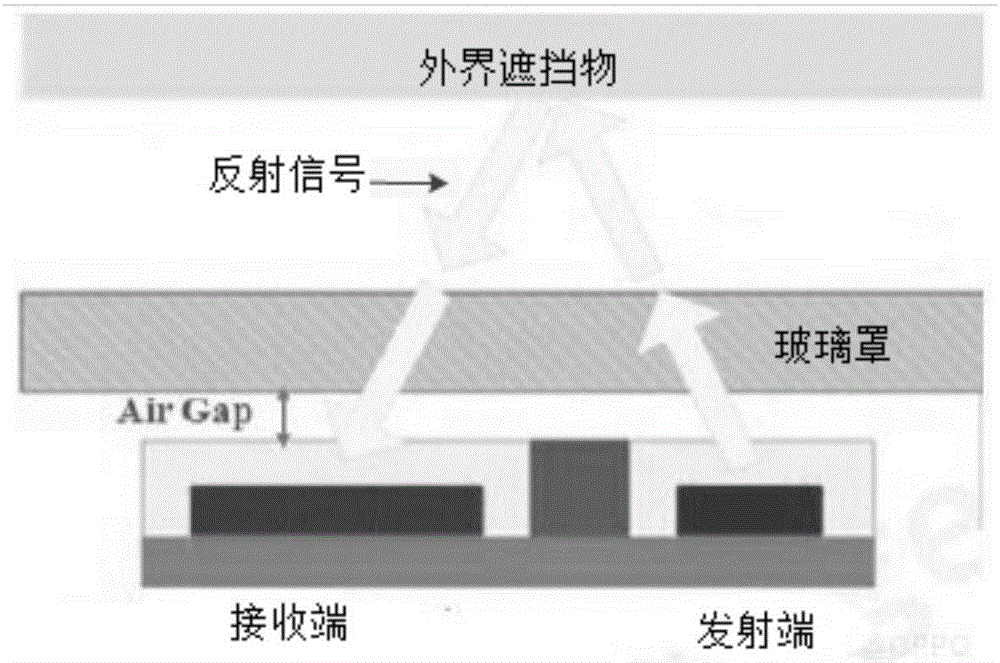 終端設備的狀態(tài)監(jiān)測方法、裝置及終端設備與流程