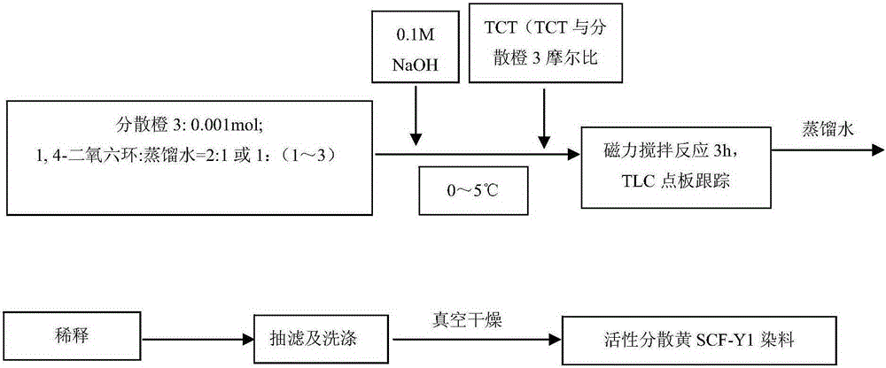 用于超临界CO2流体染色的棉纤维染料及其染色方法与流程