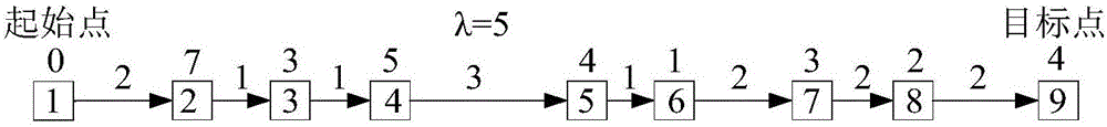 一種通訊網(wǎng)絡(luò)中繼站點(diǎn)最優(yōu)選址方法與流程