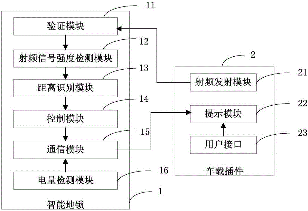 一种智能地锁的控制方法及系统与流程