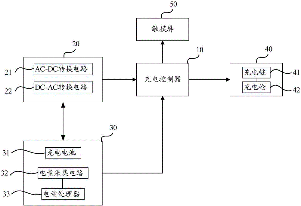 移動式充電儲能系統(tǒng)及其控制方法與流程