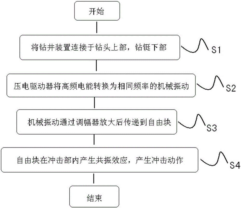 一种超声波钻井装置及方法与流程