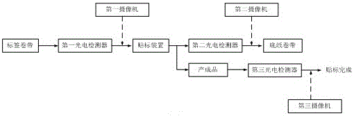 一种贴标机标签异常检测系统的制作方法与工艺