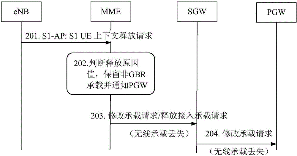 无线承载丢失信息的上报方法和装置与流程