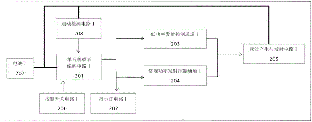 一種自動感應(yīng)及一鍵啟動的裝置的制作方法