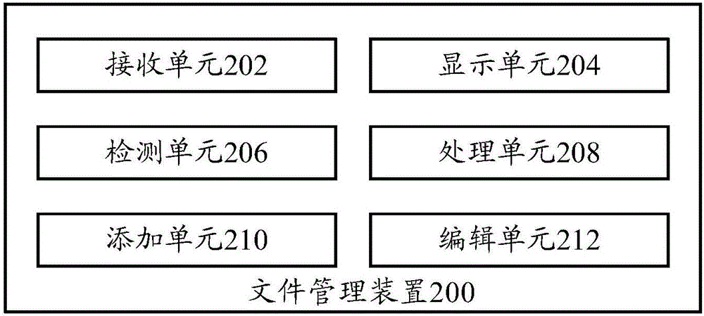 文件管理方法、文件管理裝置及終端與流程