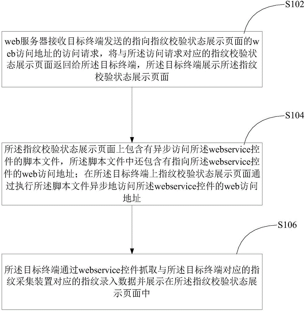 一種基于瀏覽器的指紋校驗方法及系統(tǒng)與流程