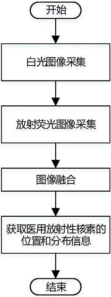 一種基于放射熒光材料涂板的醫(yī)用放射性核素成像系統(tǒng)的制作方法與工藝