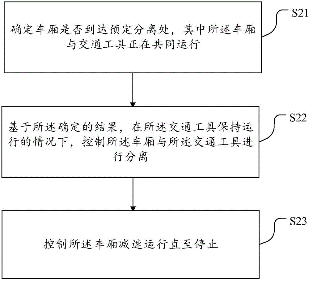 控制車廂連接、分離的方法、裝置、車廂及交通工具與流程