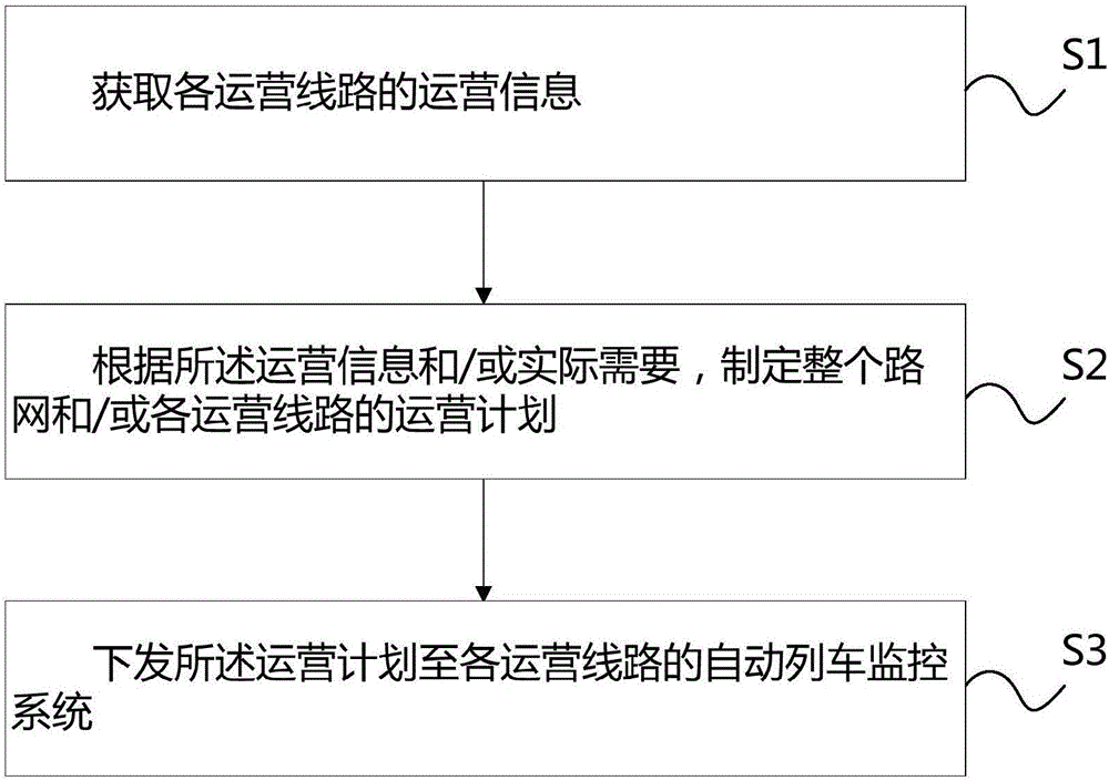 一種軌道交通調(diào)度指揮系統(tǒng)及方法與流程