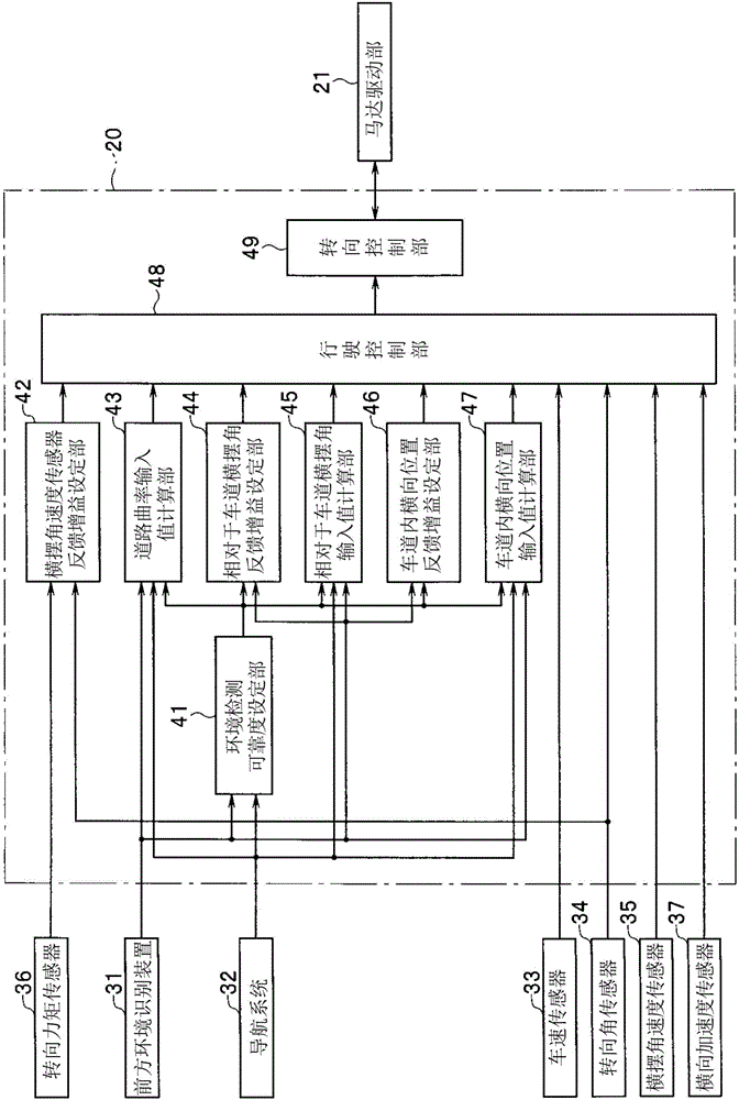 車輛的行駛控制裝置的制作方法