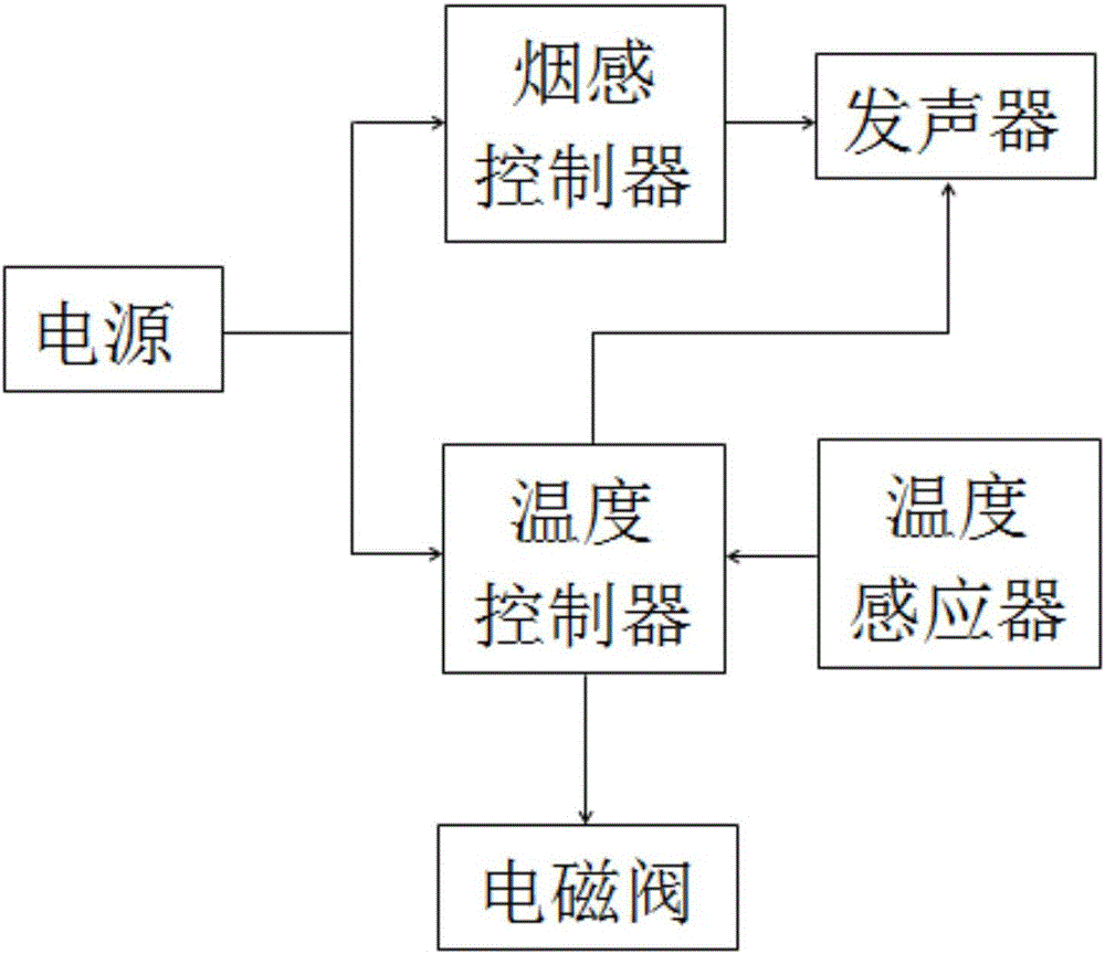 自動滅火器的制作方法與工藝