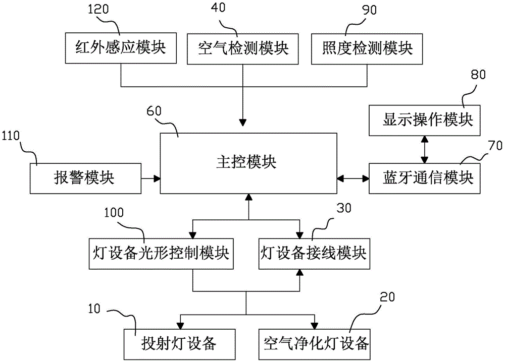 组合化灯光设备系统及其控制方法与流程