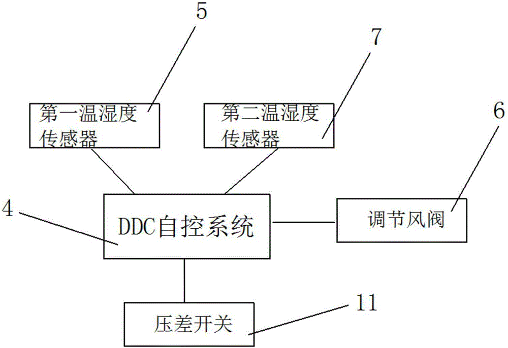 一種空調(diào)自控系統(tǒng)的制作方法與工藝