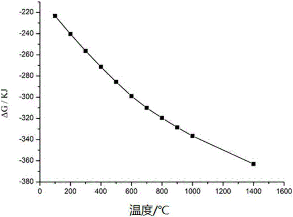 一种氧化铍的纯化方法及其产物与流程