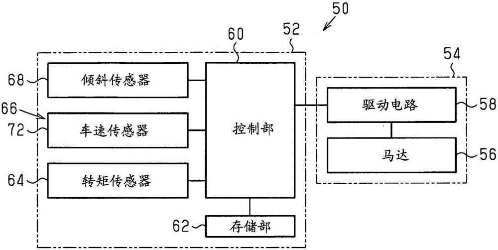 自行車用控制裝置及具有該控制裝置的自行車用驅(qū)動裝置的制作方法