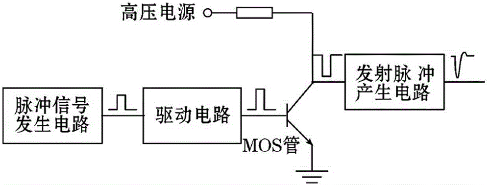 多通道電磁超聲測厚系統的制作方法與工藝