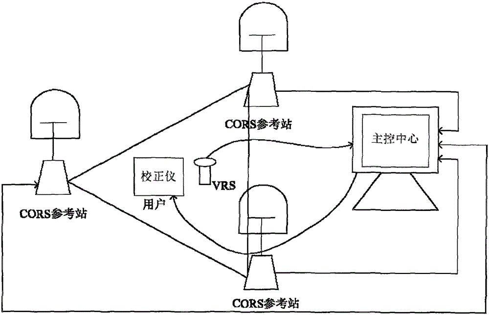 基于RTK系统的建筑施工垂直度测量方法与流程