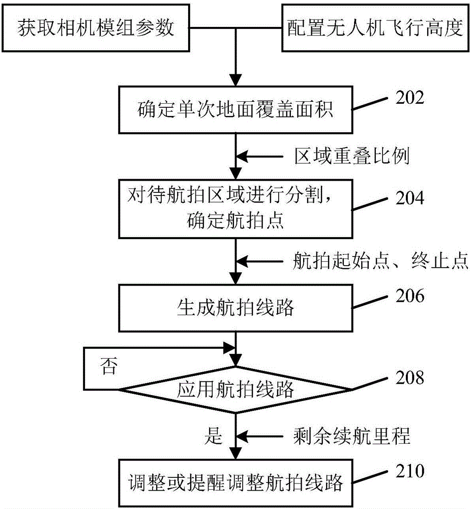 圖像拍攝方法及裝置、無人機(jī)與流程