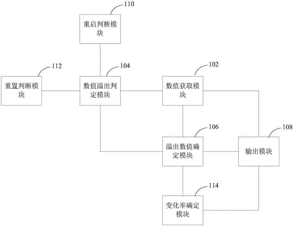 基于计步器消息的数据输出方法及装置与流程