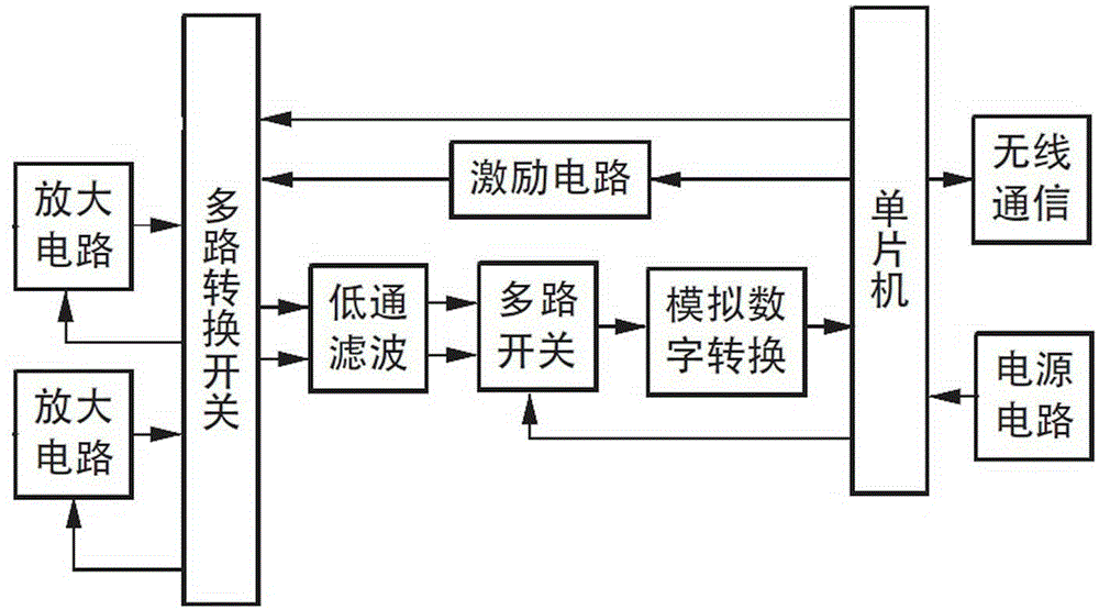 一种患者尿液监测计量装置的制作方法