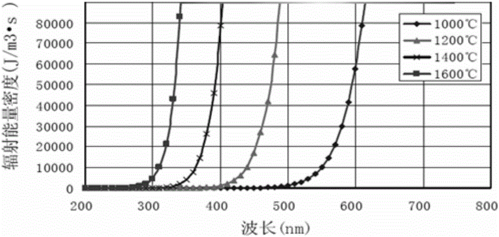 基于紫外照明DIC的高温材料机械性能加载测量系统的制作方法与工艺